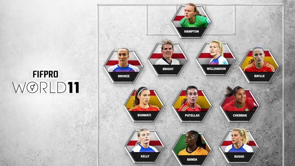 Barcelona, Chelsea, Arsenal dominate FIFPRO Women's World 11, with Spain's Aitana Bonmati leading the way