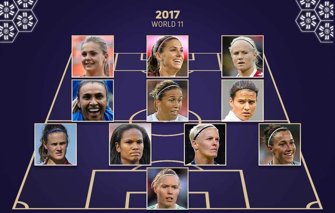 Marta, Alex Morgan, Aitana Bonmati and every FIFPRO Women's World 11 honoree from 2015-24