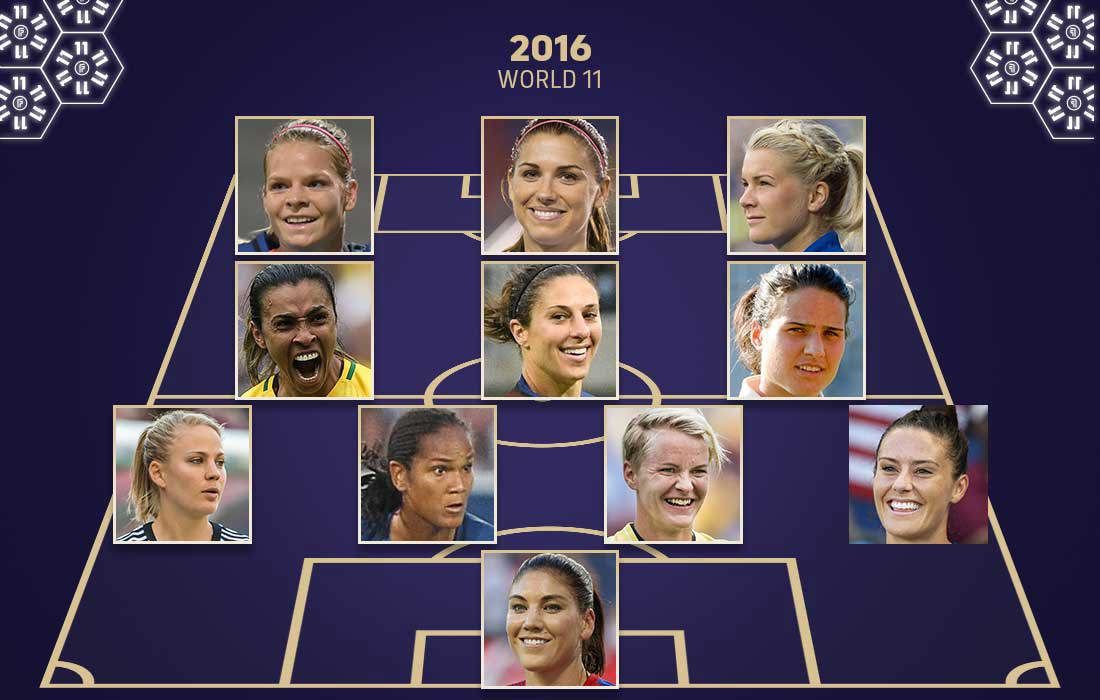 Marta, Alex Morgan, Aitana Bonmati and every FIFPRO Women's World 11 honoree from 2015-24