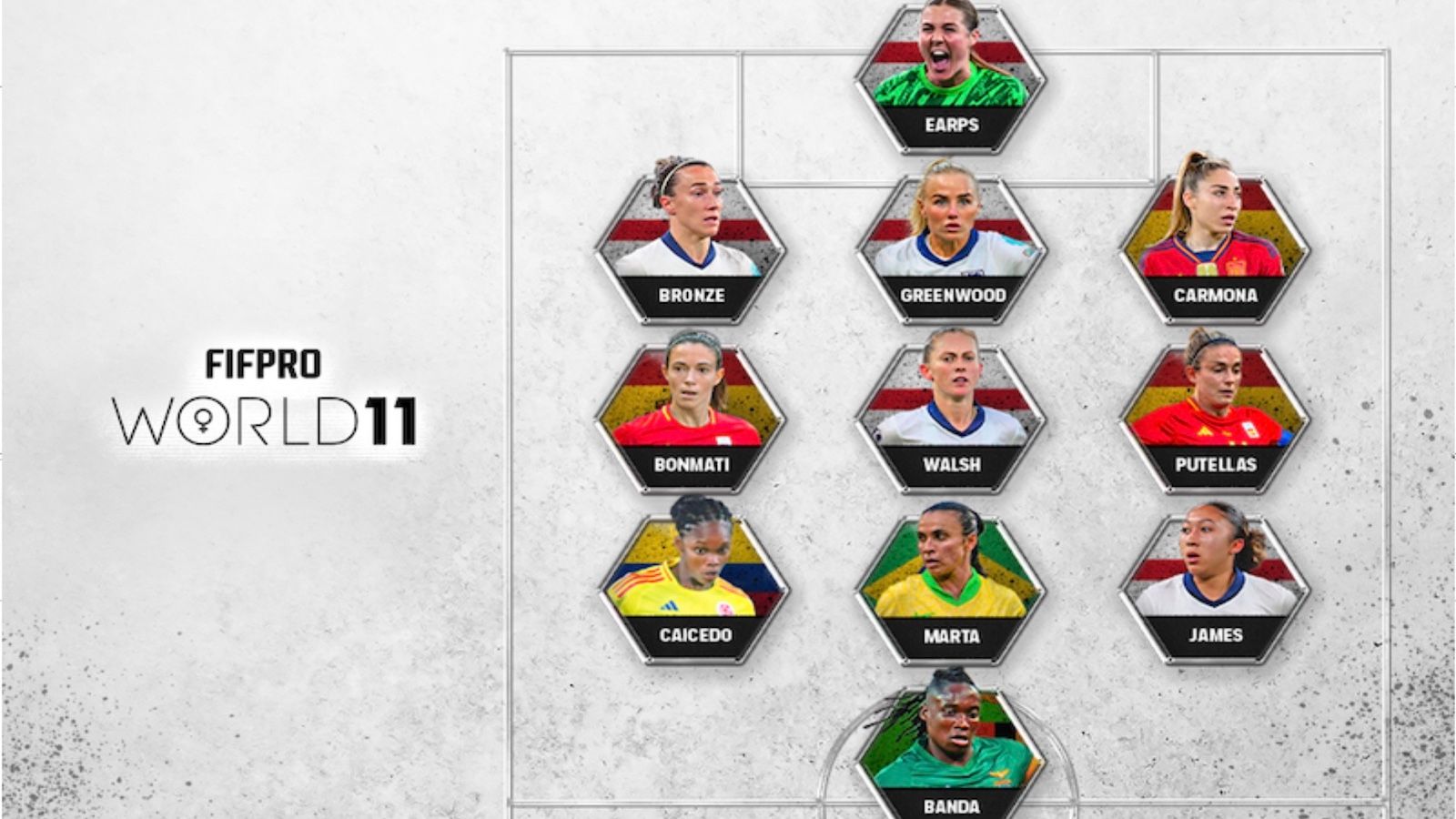 Marta, Alex Morgan, Aitana Bonmati and every FIFPRO Women's World 11 honoree from 2015-24