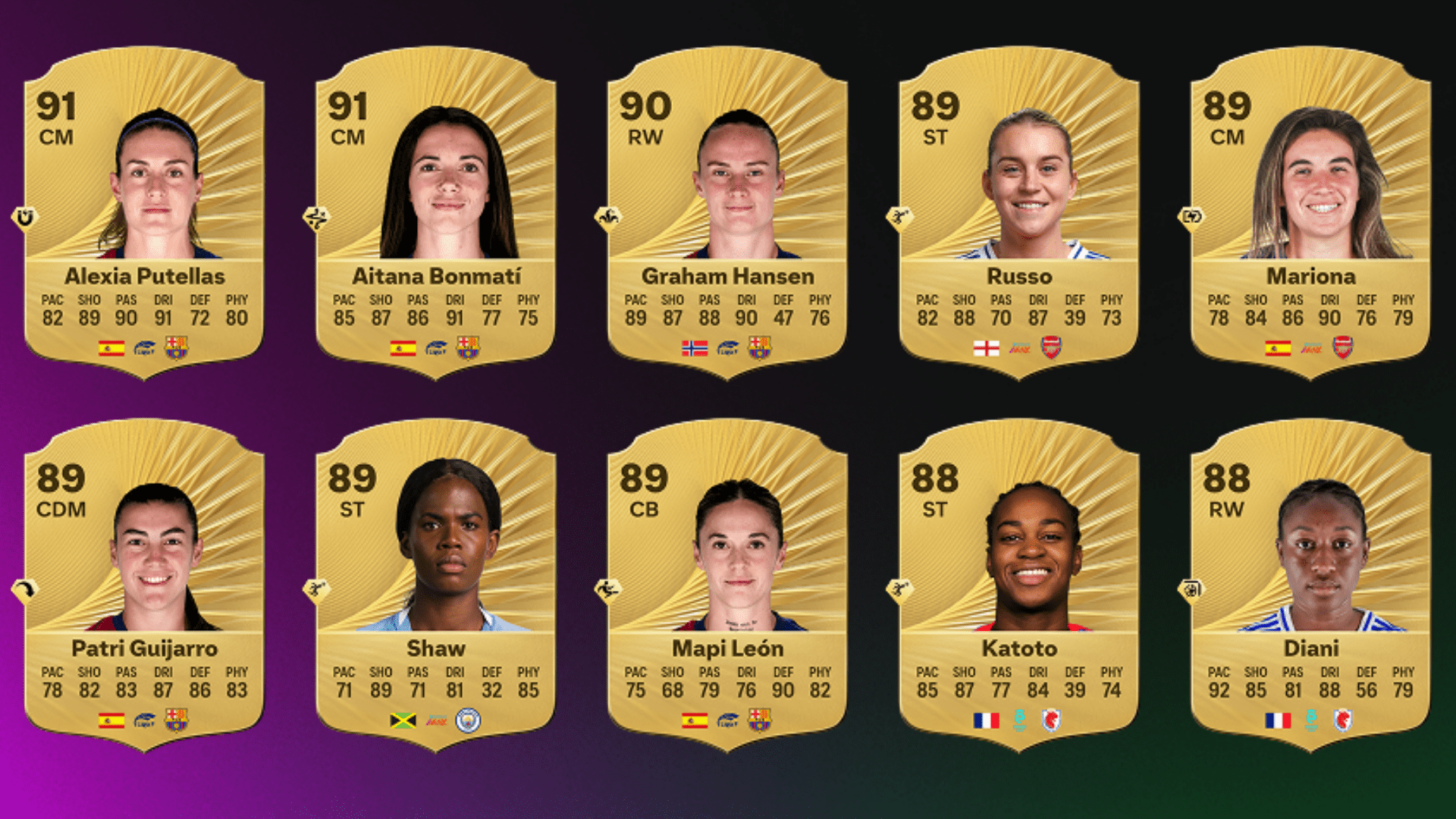 EA Sports FC 26 women's player ratings: Barcelona duo Alexia Putellas & Aitana Bonmati can't be split as Lionesses star Alessia Russo just misses out on top spot