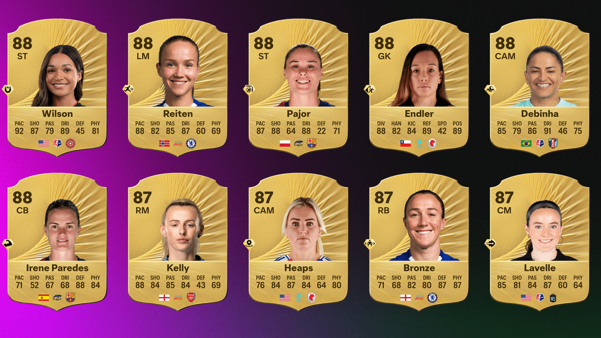 EA Sports FC 26 women's player ratings: Barcelona duo Alexia Putellas & Aitana Bonmati can't be split as Lionesses star Alessia Russo just misses out on top spot